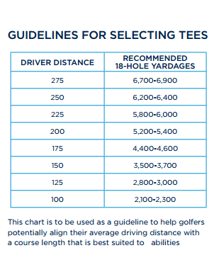 yardage guidelines