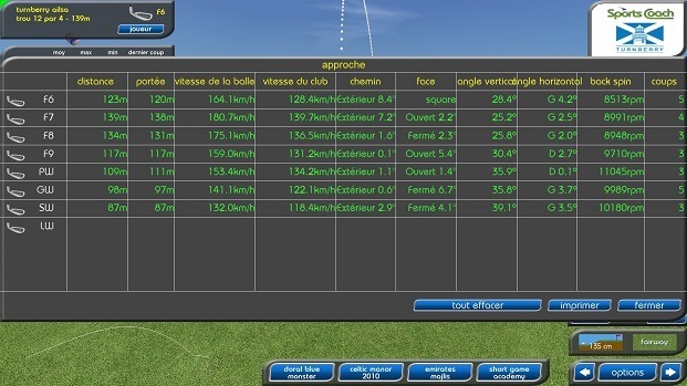 single length distances