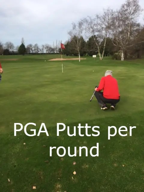 PGA Putts per Round